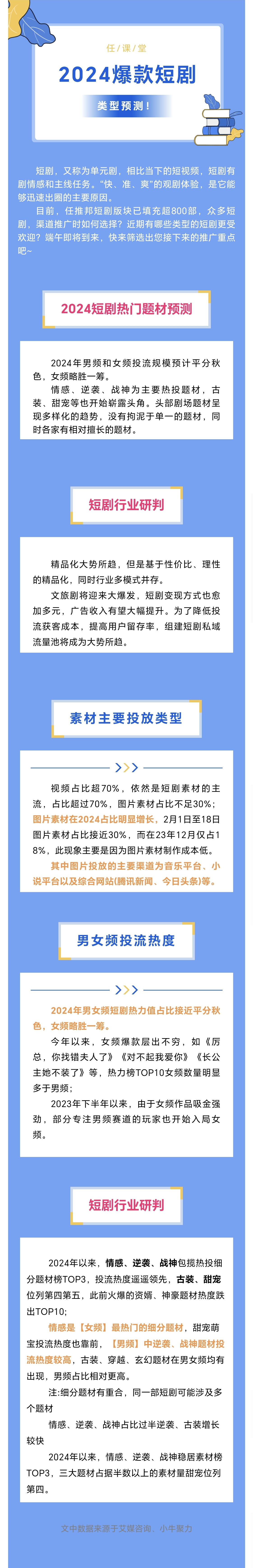 2024爆款短剧类型预测